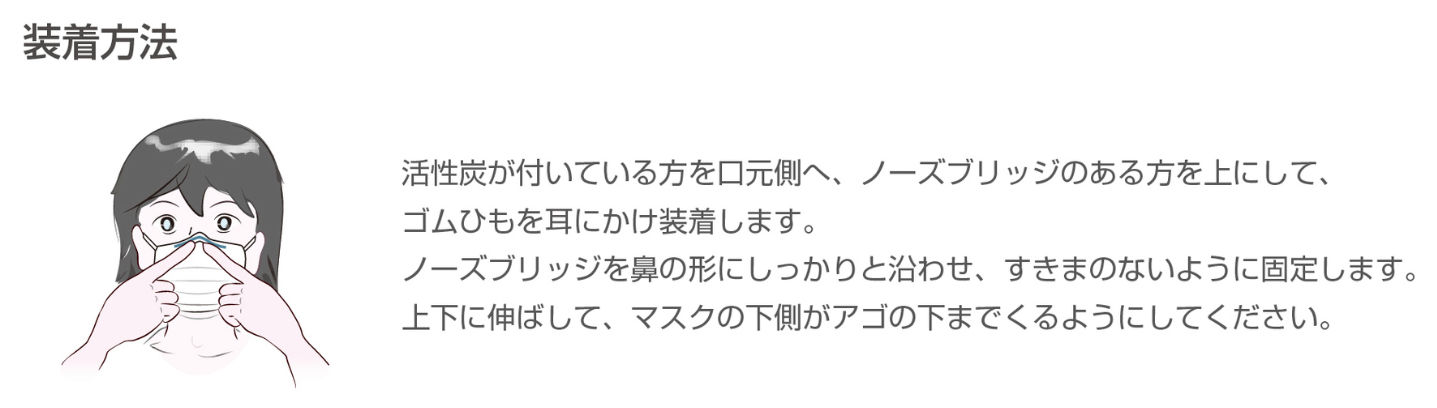 キーメイトマスクPD-200の装着方法