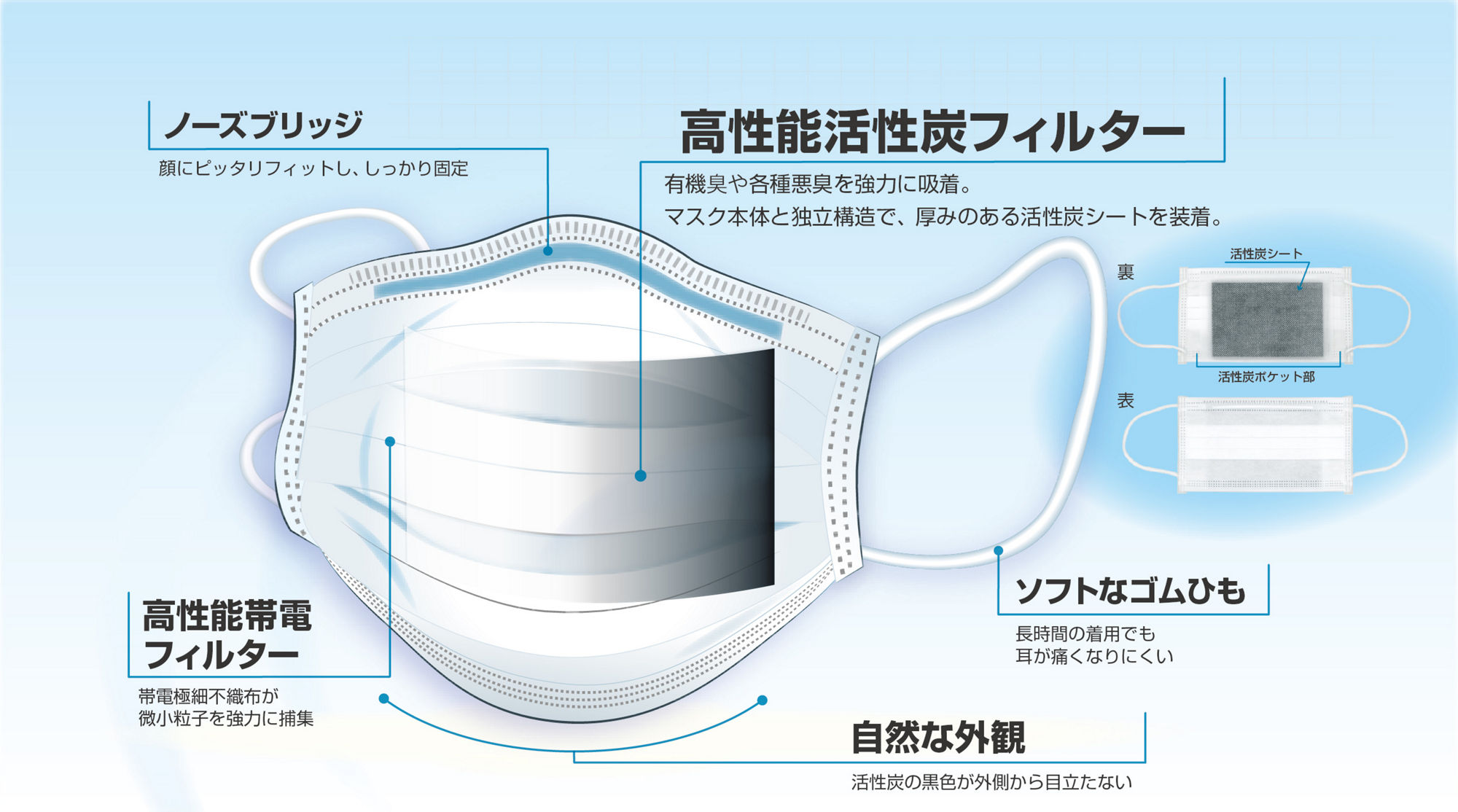 キーメイトマスクPD-200の製品説明イラスト