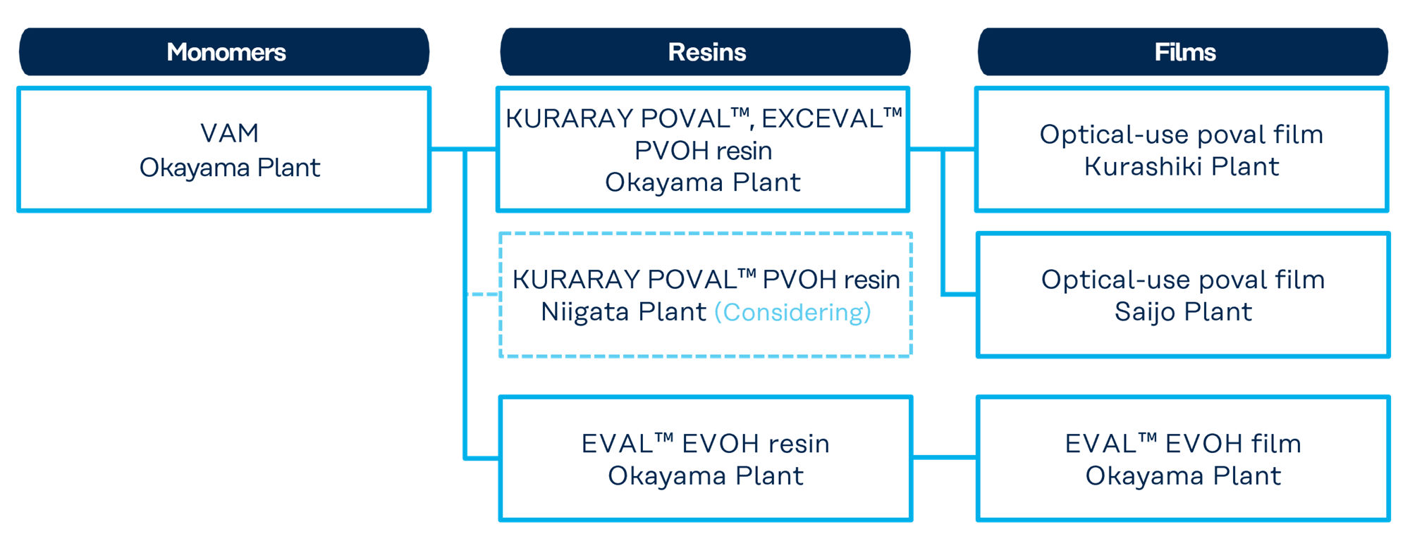 certified supply chain in Japan as of  Aug. 2025