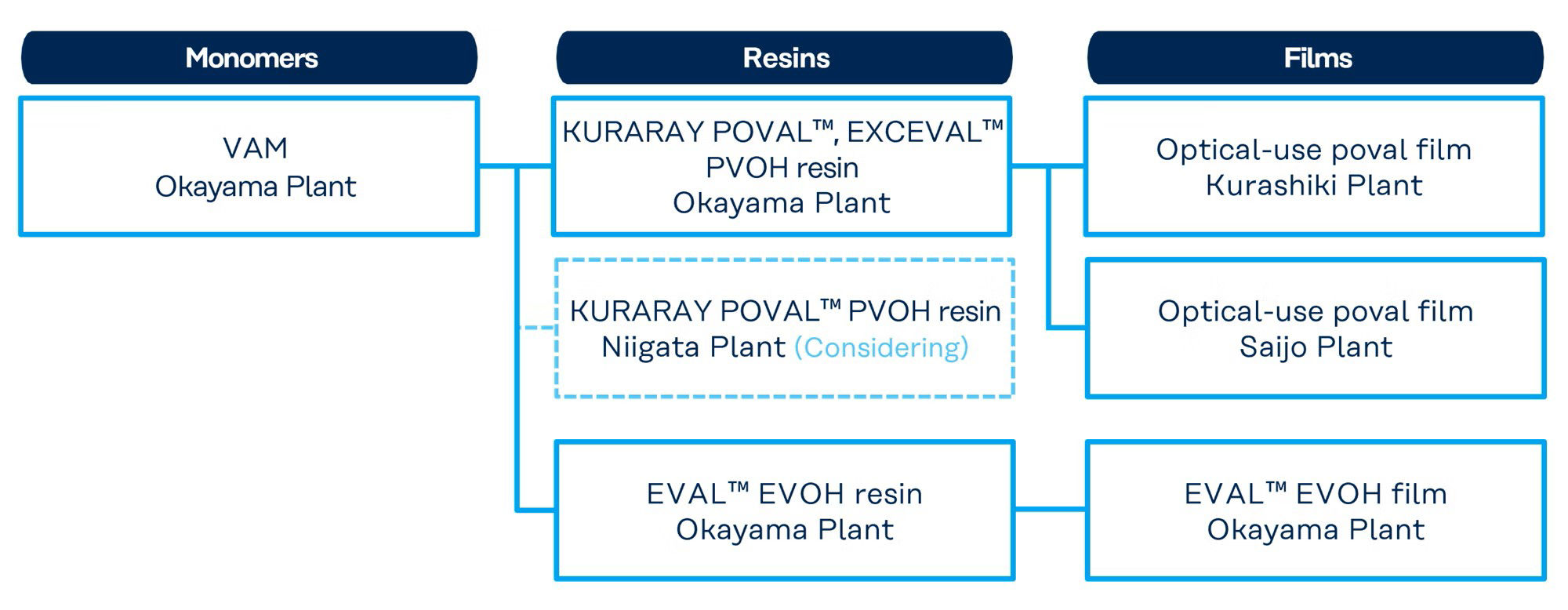 Kuraray Acquires ISCC PLUS Certification at Three Sites in Japan