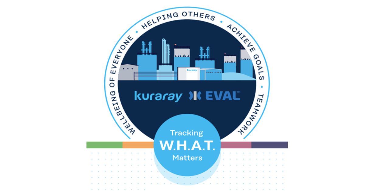 Tracking W.H.A.T Matters