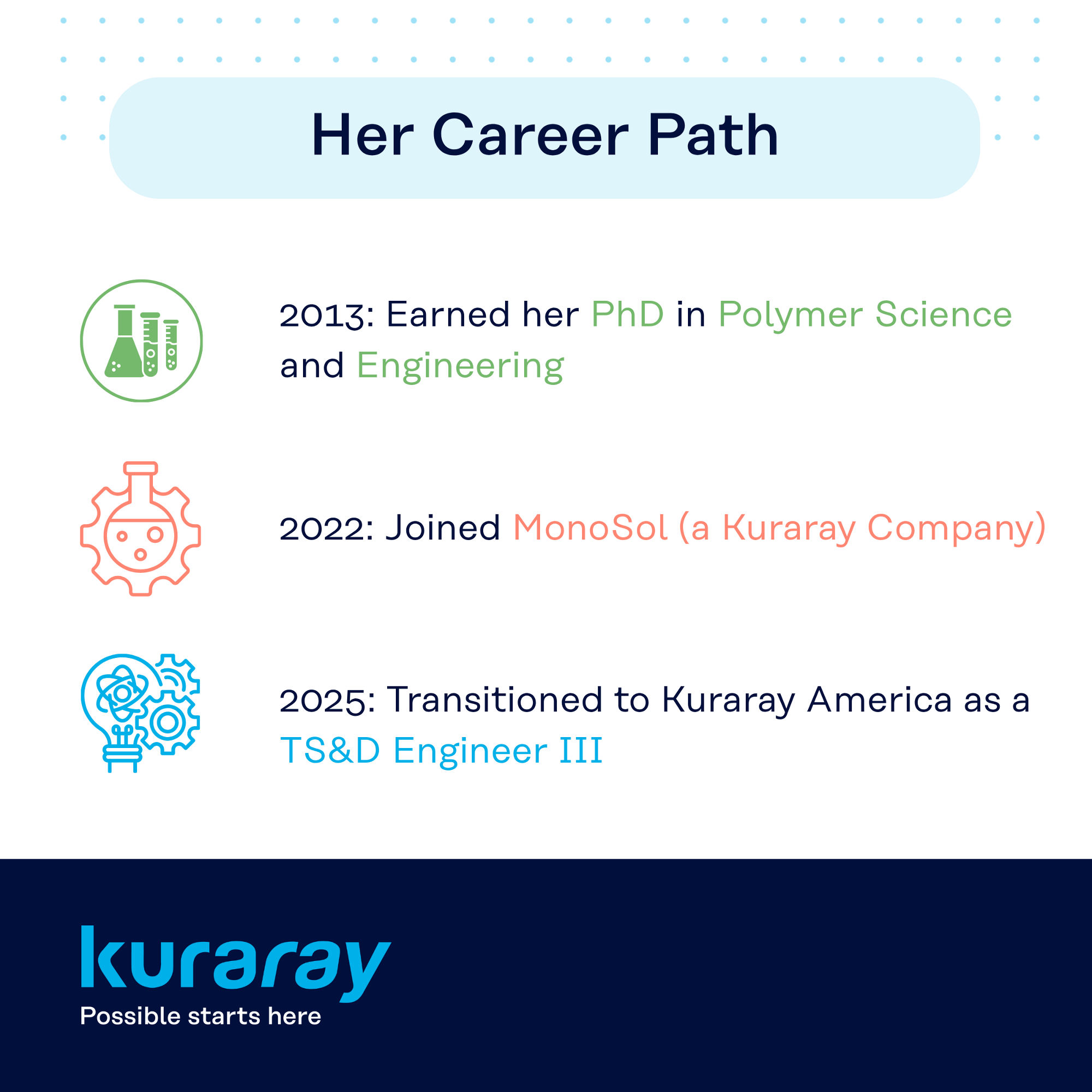 IDWS 2026 - Coco Singer  - Her Career Path