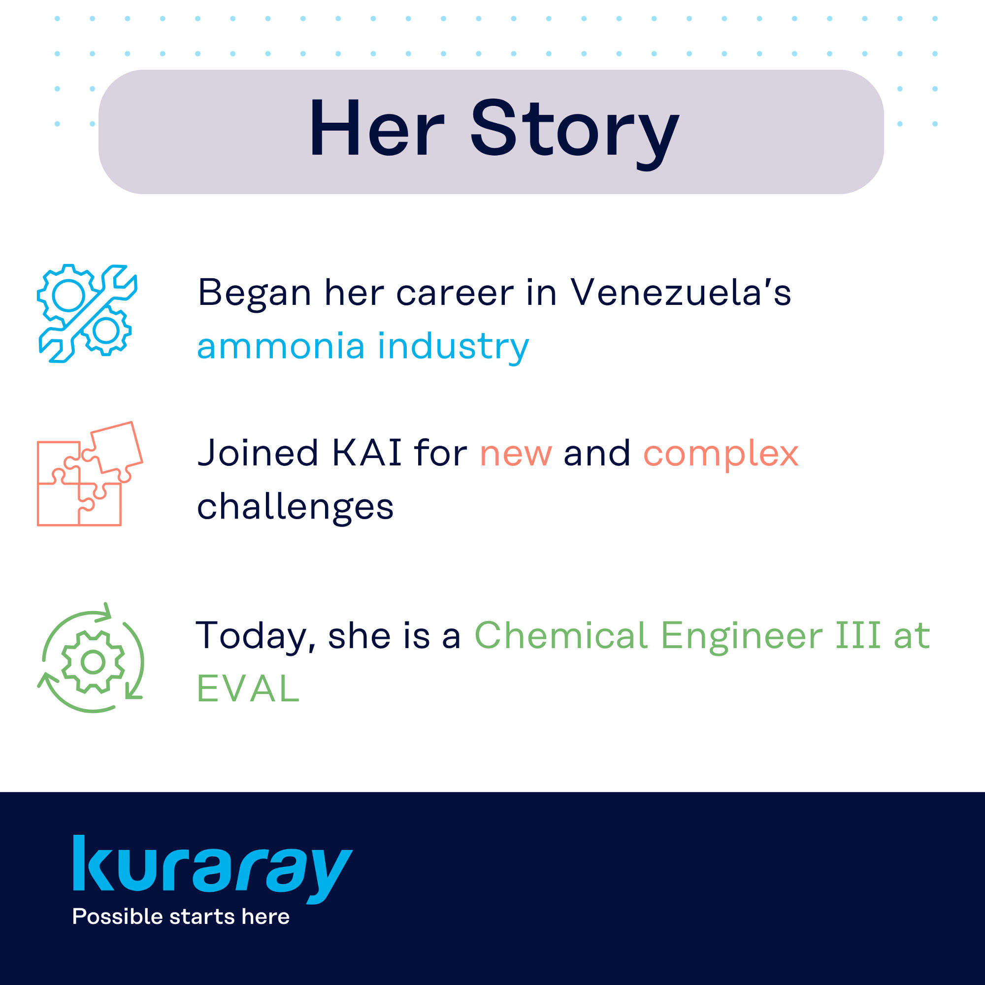 Copy of IDWS 2026 - Veronica Perez - beginning story