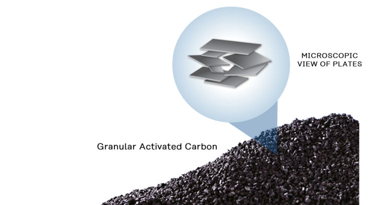 Photo: Forms of activated carbon (pellet, granular, powder)
