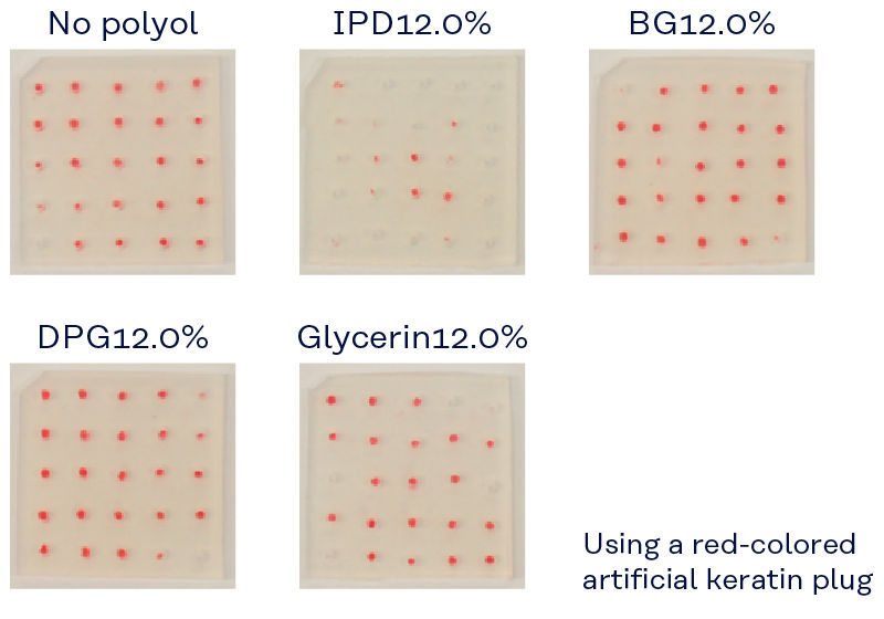 Appearance Detergency