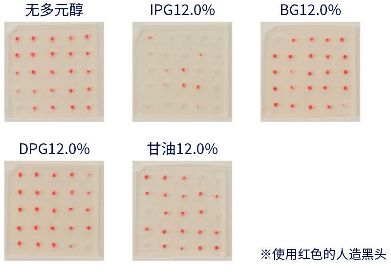 照片：清洁力测试的清洗后外观