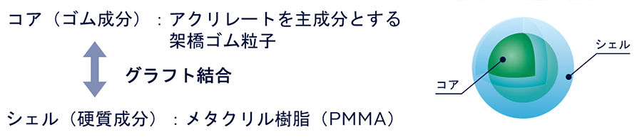 イメージ図：〈パラペット®〉Acrylic Rubber断面