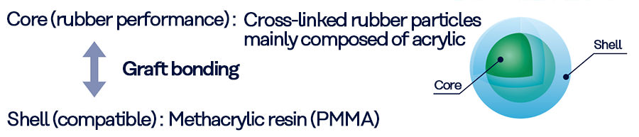 Cross-section: PARAPET™ (Acrylic Rubber Grade)