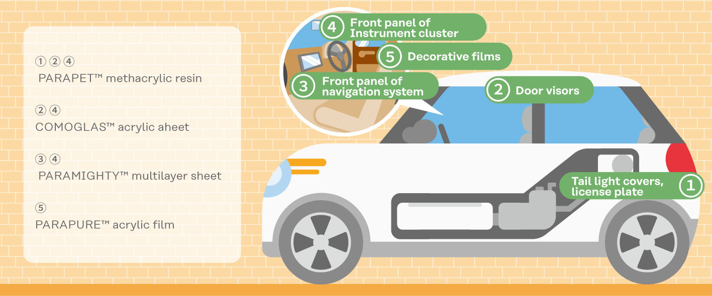 List of adopted parts for automotive applications