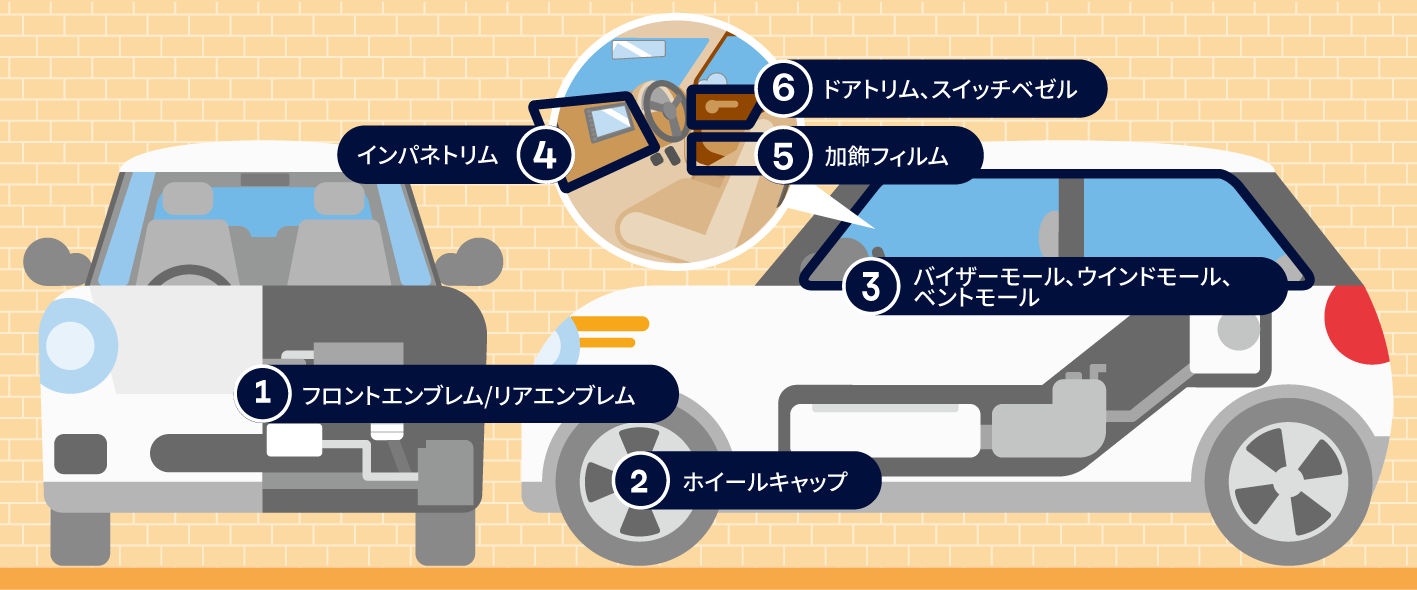 イラスト：〈パラピュア®〉の自動車用途採用事例