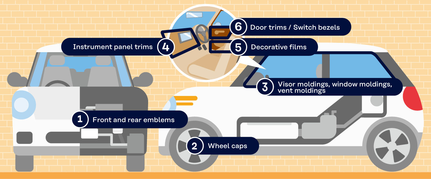 List of automotive applications where PARAPURE™ is used