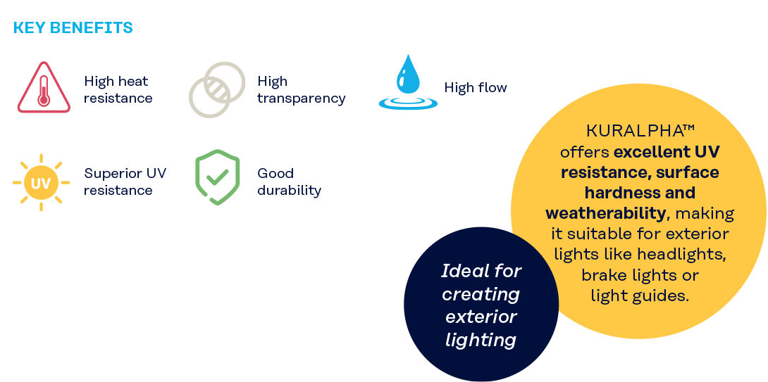 Figure: Key benefits