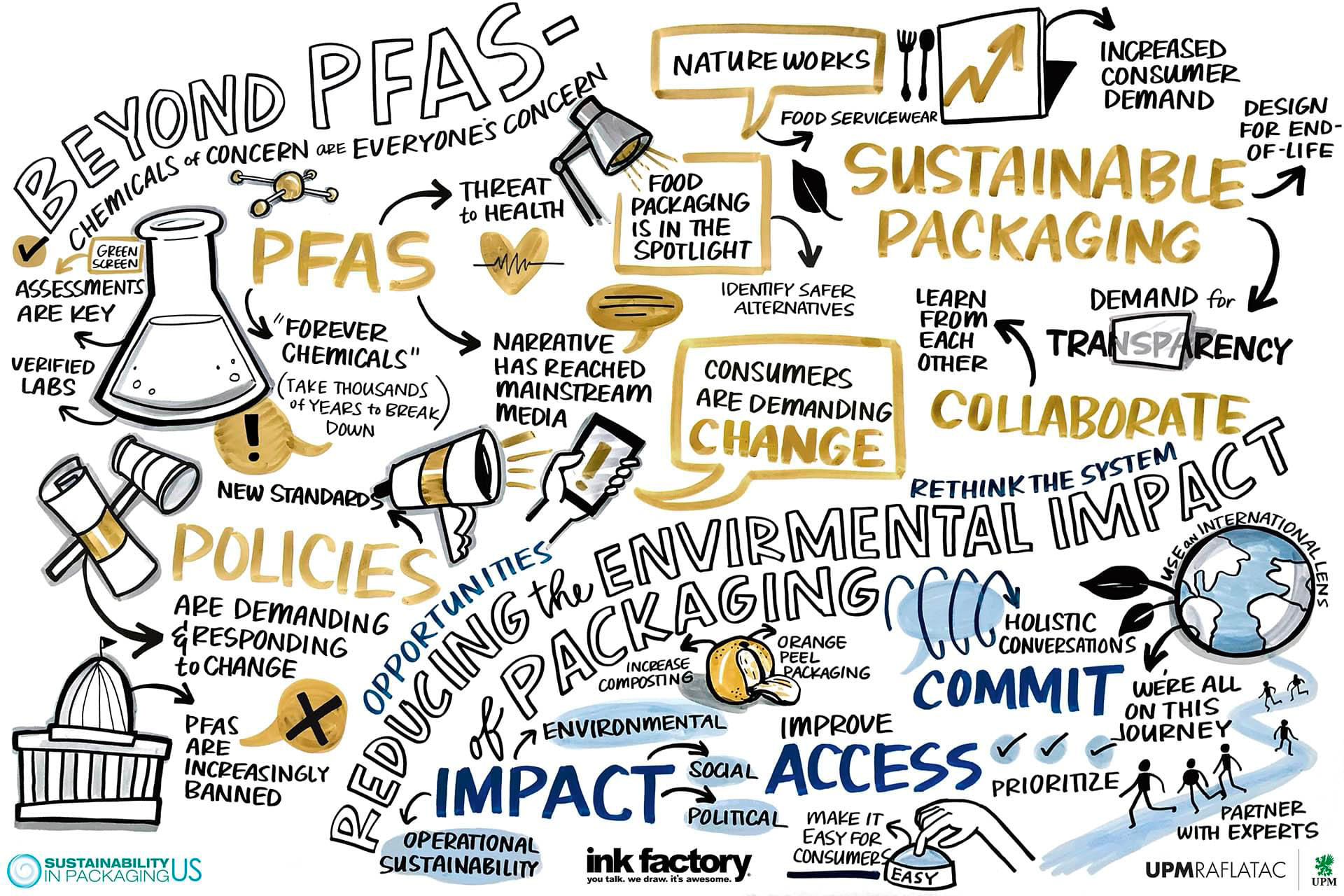 Sustainability in packaging