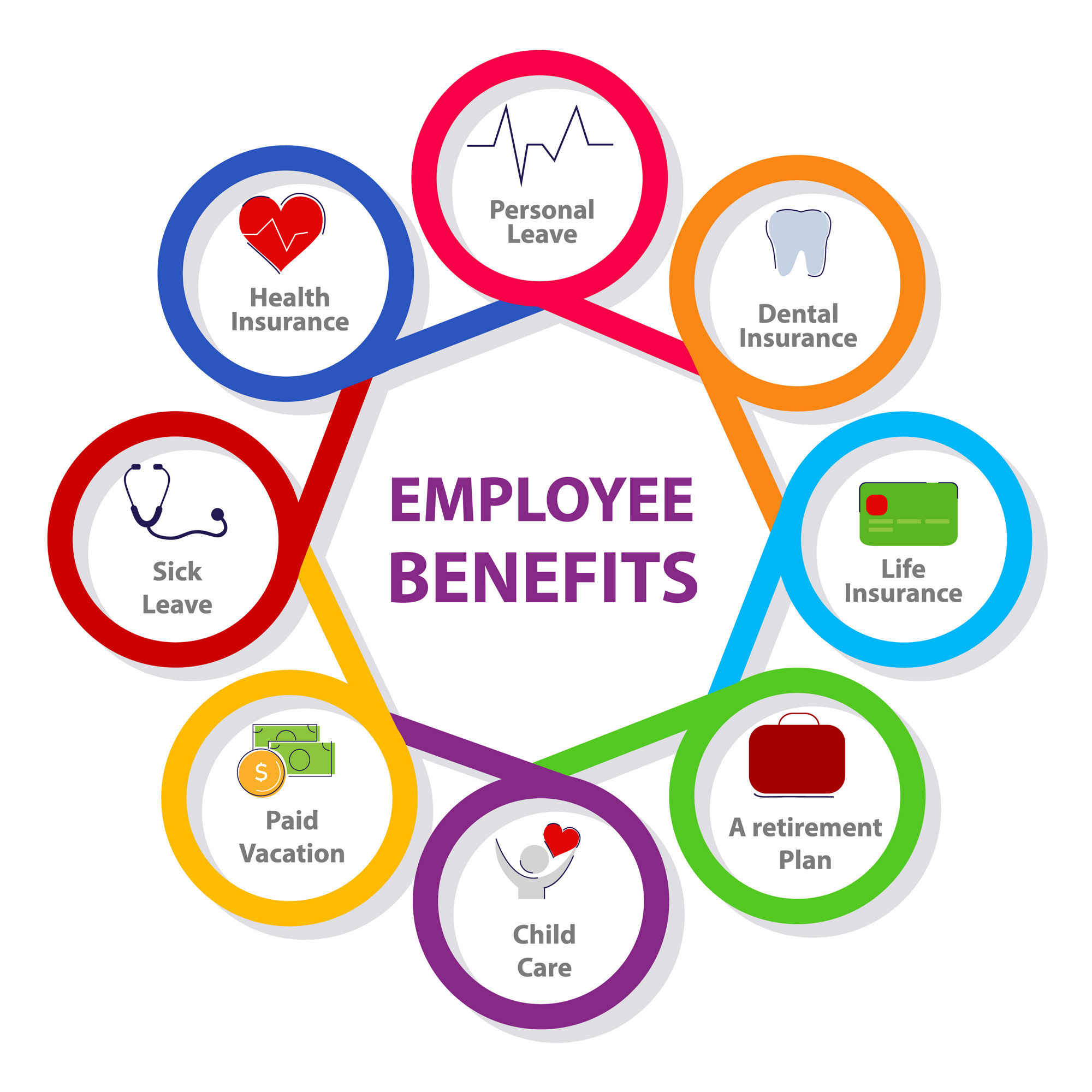 Employee benefits personal insurance life insurance a retirement plan sick leave health insurance in diagram with color flat style vector design.