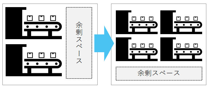 Example of increased utilization of the same area due to miniaturization