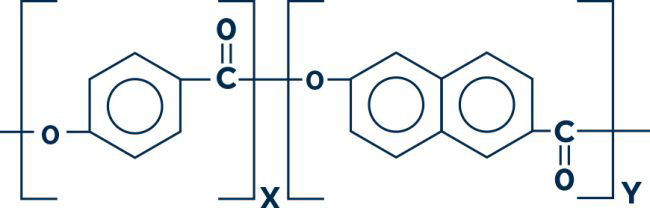 Fiber tensile properties