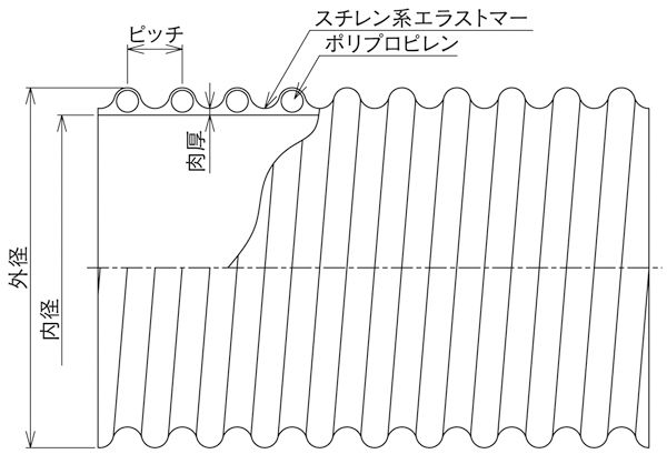クリーンフレキ®CF-3図面