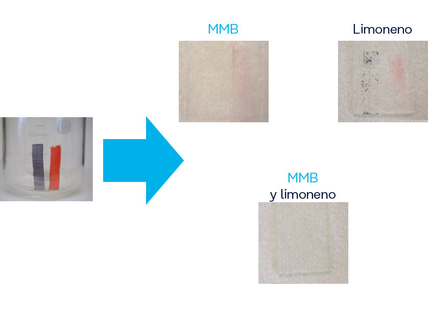 Foto: ejemplo de limpieza de rotulador permanente mediante mezcla con limoneno