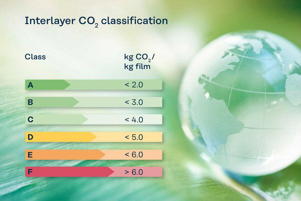 Global warming potential (GWP) measures the greenhouse gas emissions