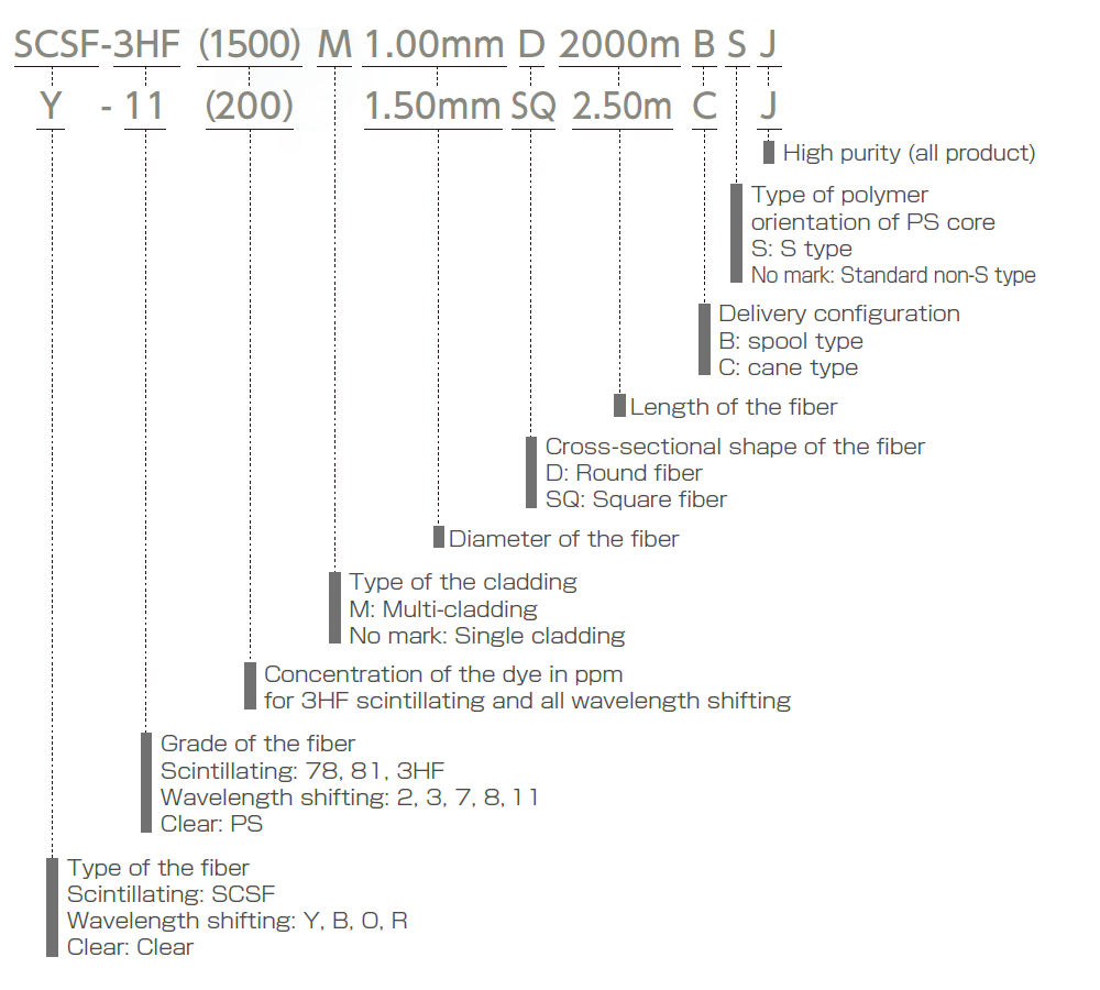 Figure: Brand name label guide