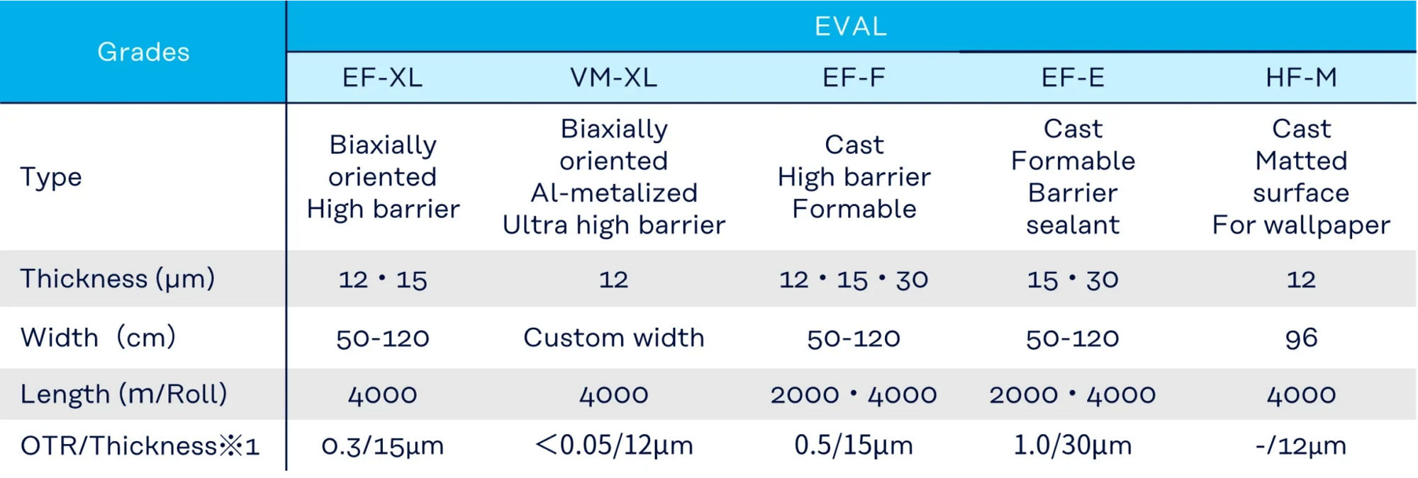 EVAL™ monolayer film for lamination. Superior EVOH barrier properties aren’t just for co-extrusion any more.