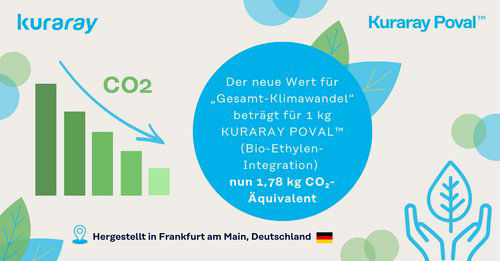 Bio-Ethylene Integration: KURARAY POVAL™ CO₂ Footprint
