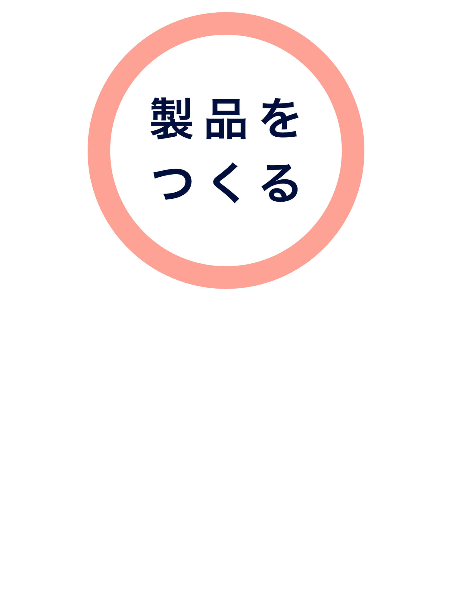 製品をつくる　アイコン
