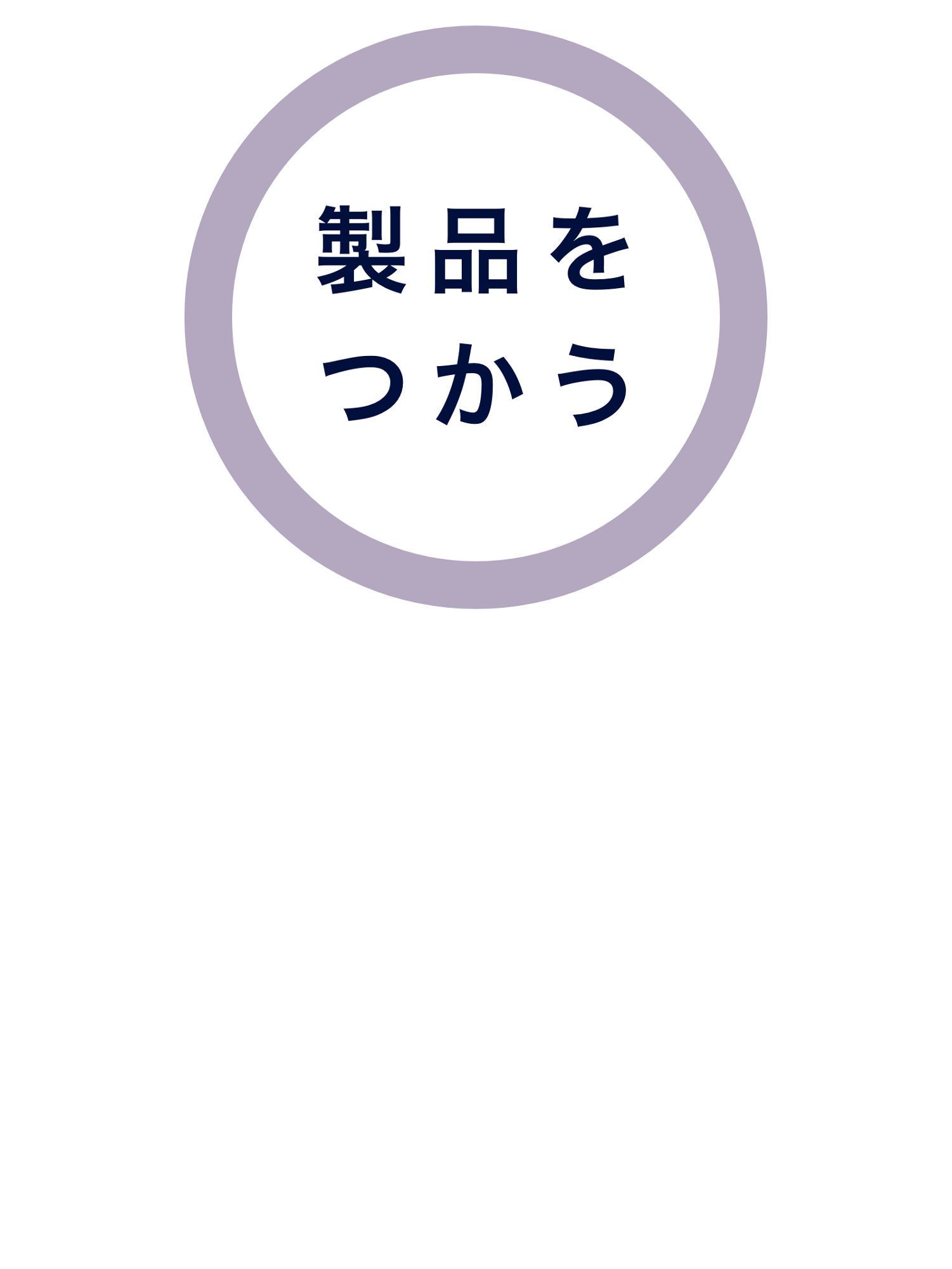 製品をつかう　アイコン