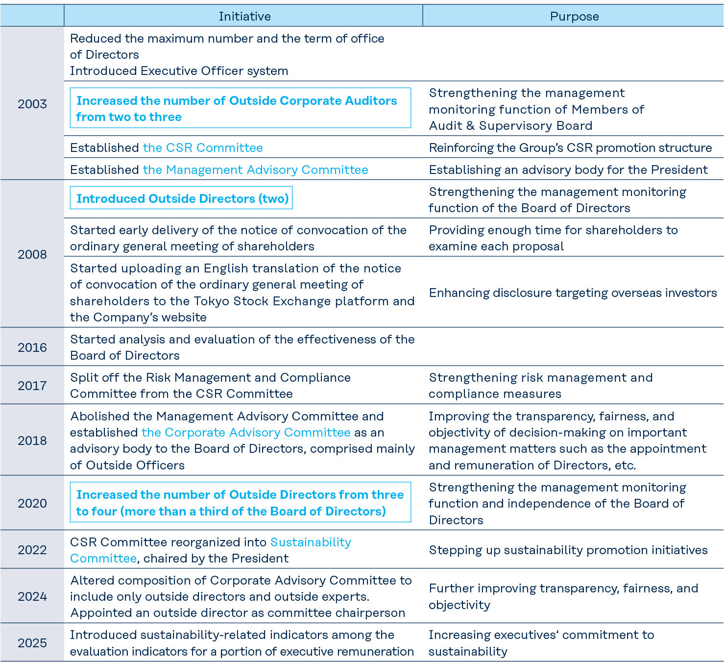 Kuraray’s Steps to Strengthen Corporate Governance