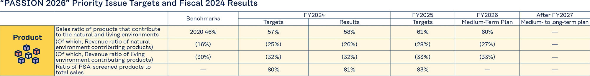 s 2024 Fiscal and Targets Issue Priority” 2026 PASSION“