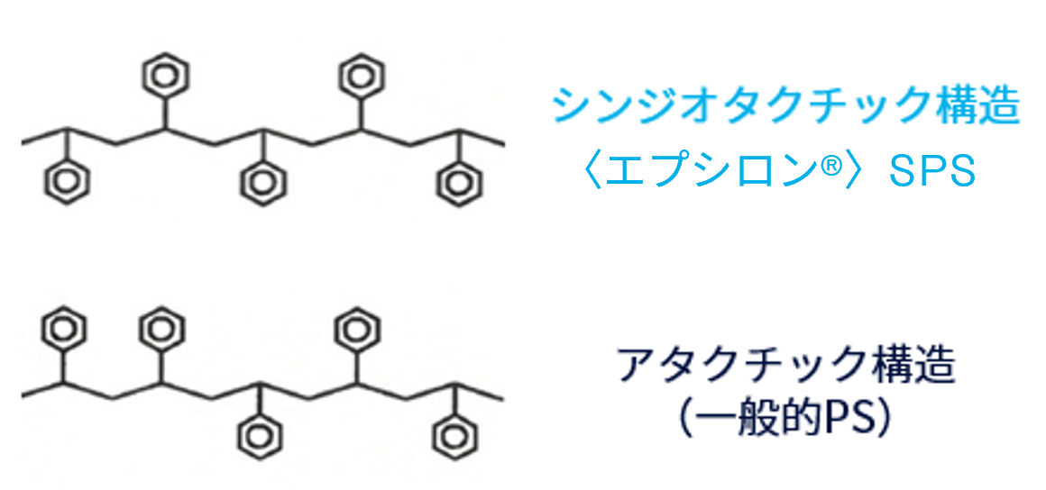 Syndiotactic Polystyrene (SPS) fiber Syndiotactic structure and general PS atactic structure diagram