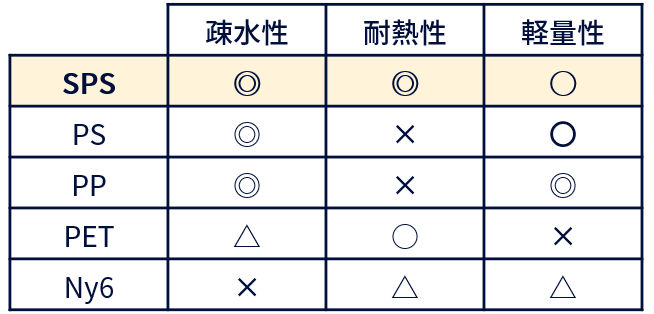 樹脂特長比較表