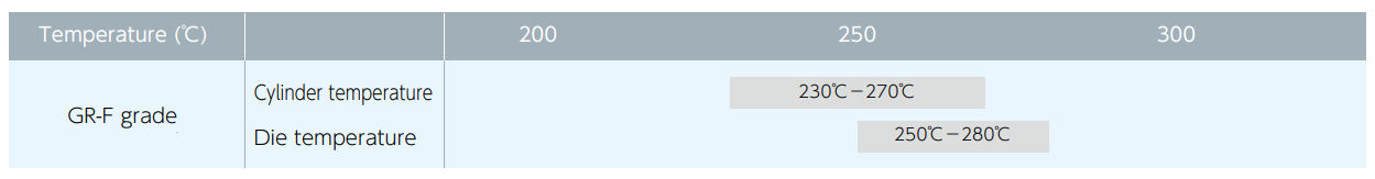 Film production conditions (melt extrusion)