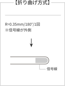 折り曲げ方式