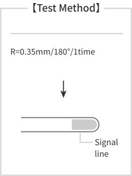 bending method