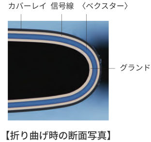 折り曲げ時の断面写真