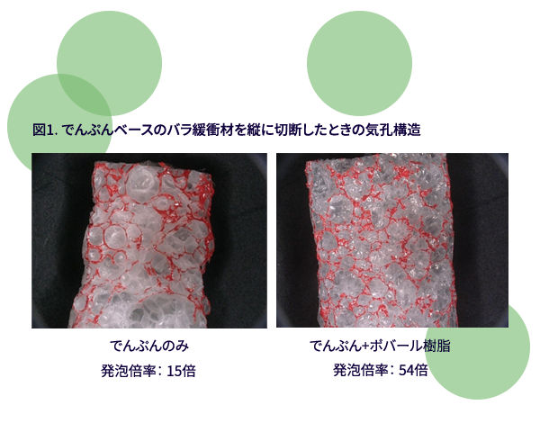 図1：でんぷんベースのバラ緩衝材を縦に切断したときの気孔構造