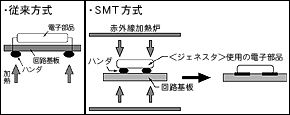 すぐに酸素を通してしまう従来のバリア層に対して、〈クラリスタ®〉は酸素を通しにくい構造なのがポイントです