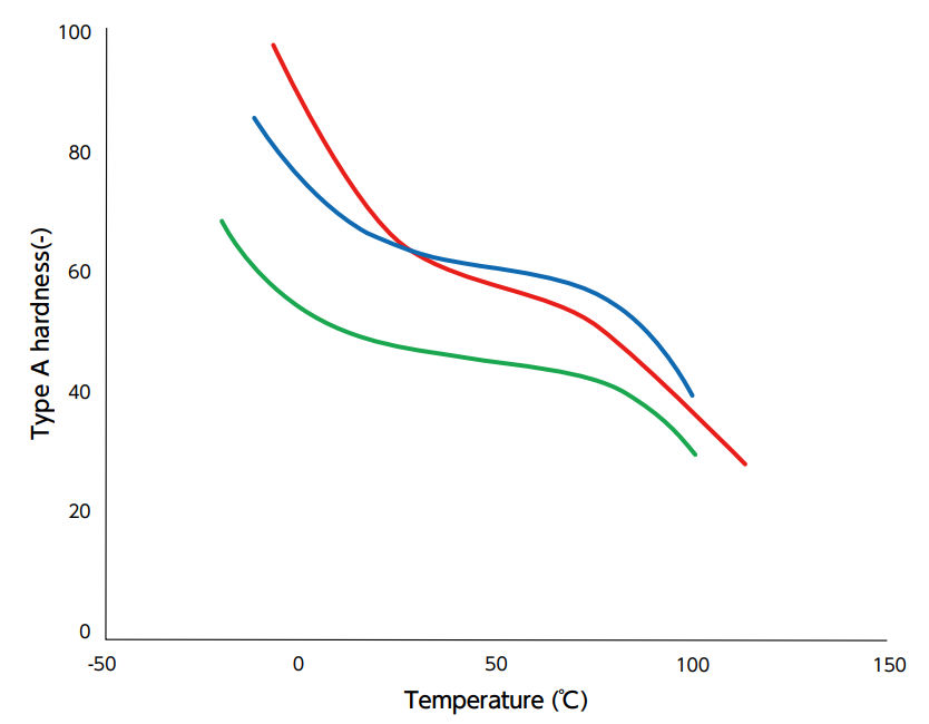 graph: A Hardness