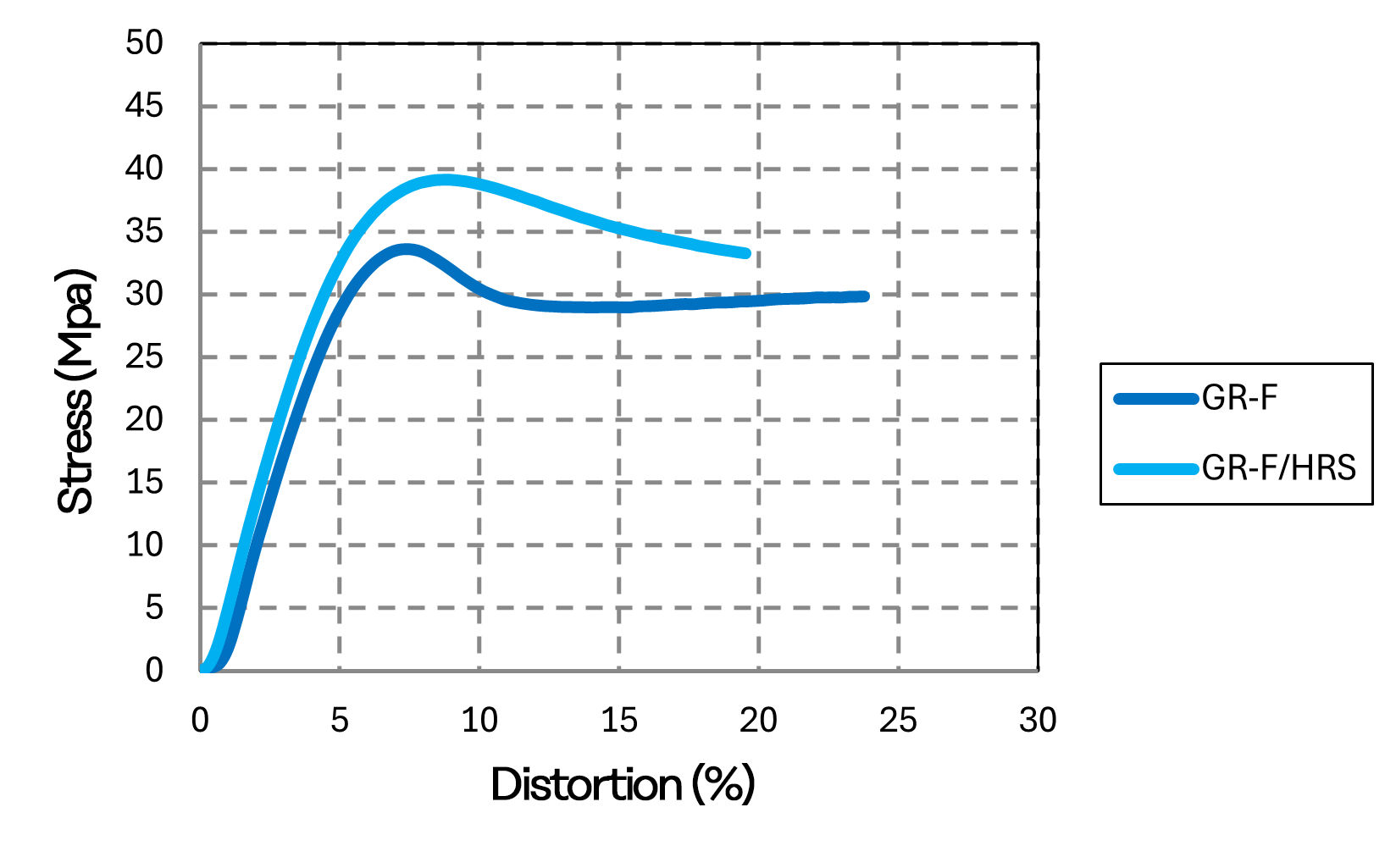 graph: Stress-Strain Curve