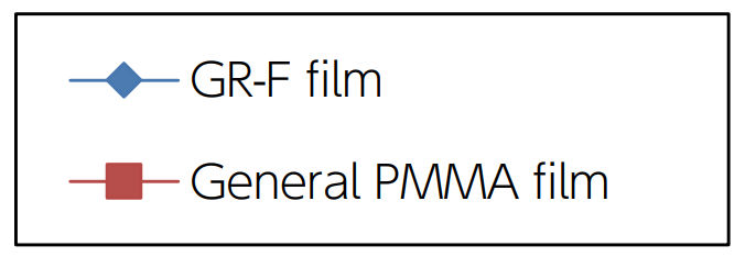 exp: Hot Water Whitening Resistance