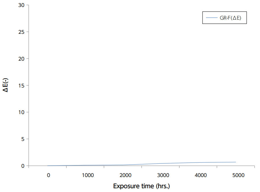 graph: Optical Property Transition: GR-F(ΔE)