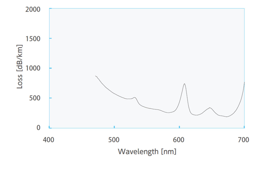 Figure: SCSF-3HF(1500)