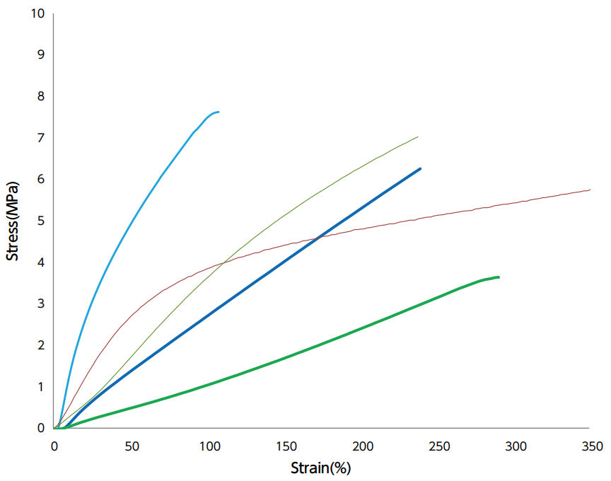 graph: Stress-Strain Curve