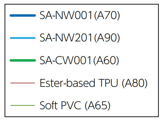 exp: Stress-Strain Curve