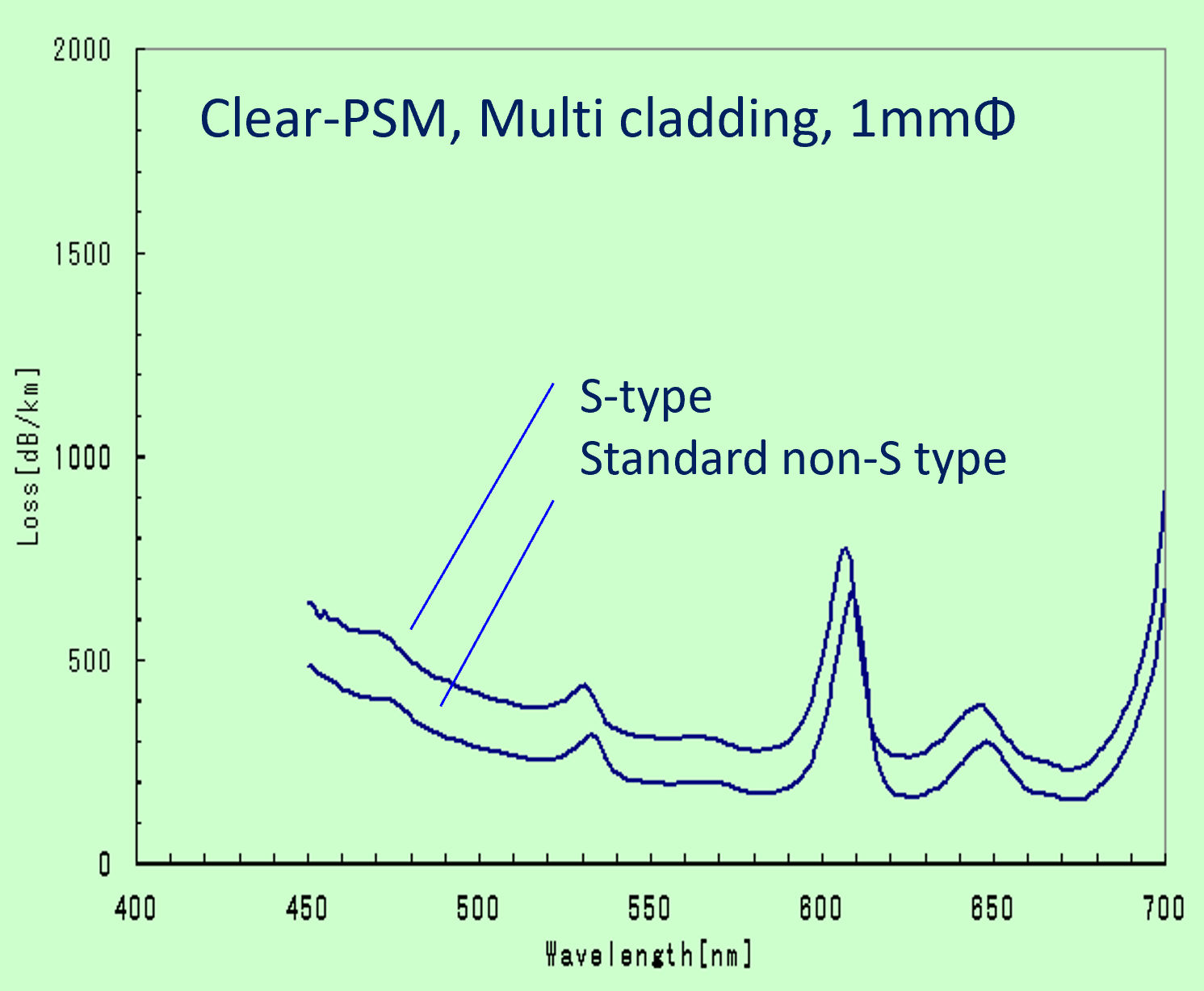 Figure: Polystyrene fiber
