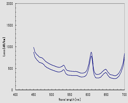 Figure: Scintillating fiber