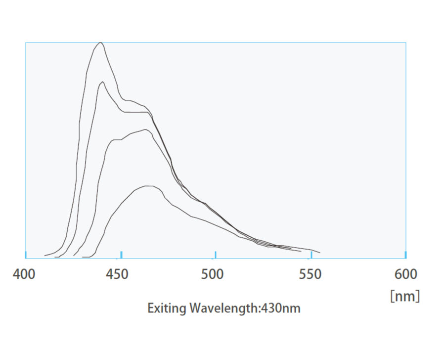 グラフ：B-2(200)