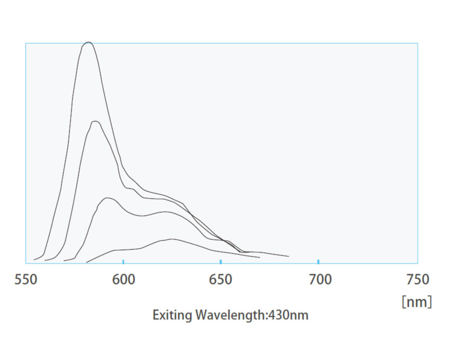 グラフ：O-2(100)
