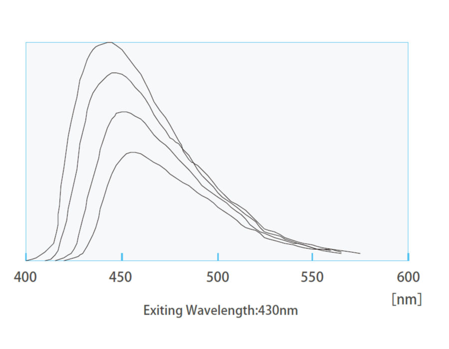 グラフ：B-3(200)